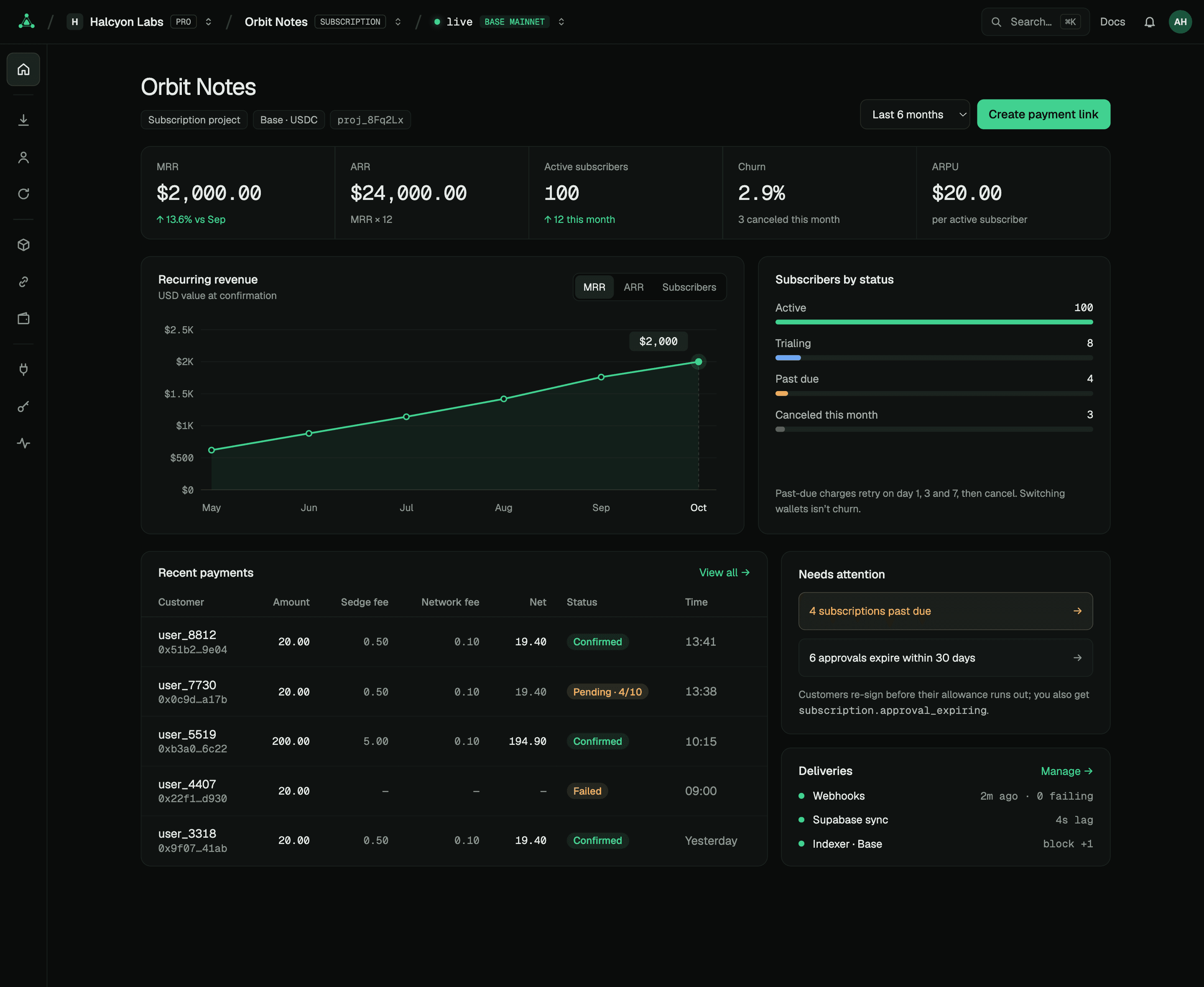 Dashboard